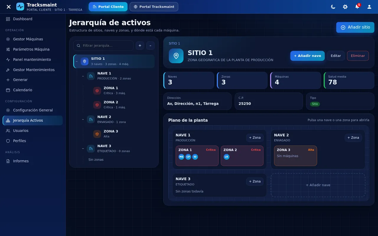 Jerarquía de activos: sitios, naves y zonas