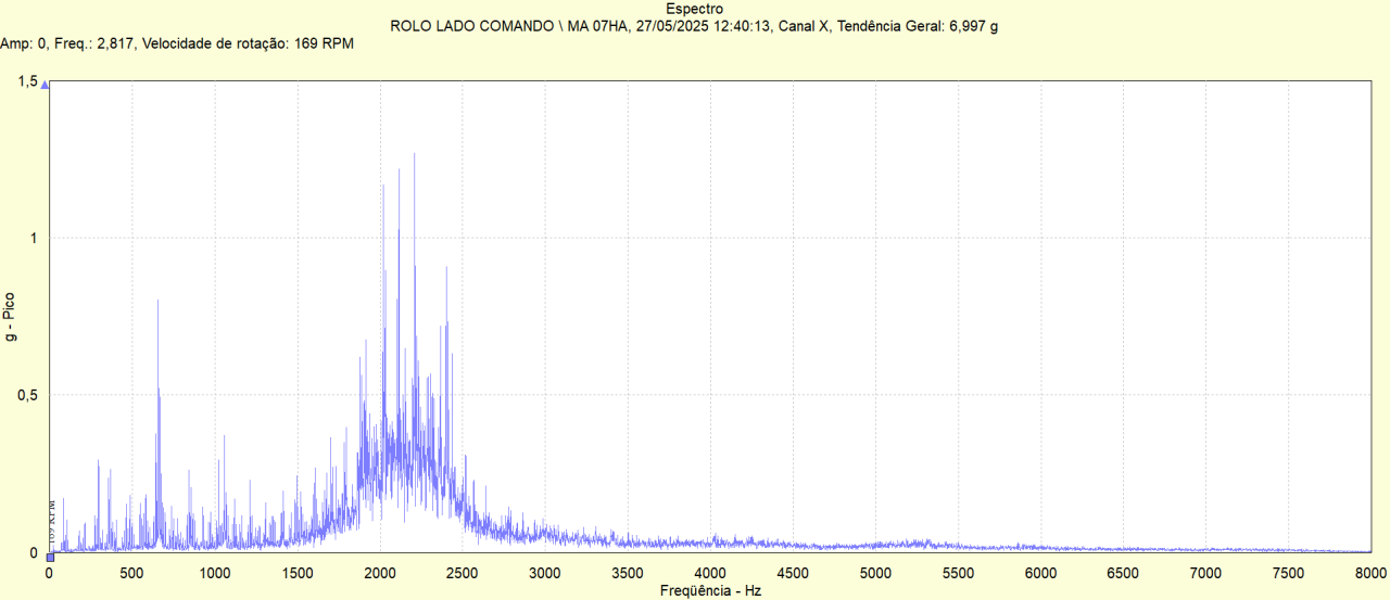 Monitorización de potencia eléctrica trifásica
